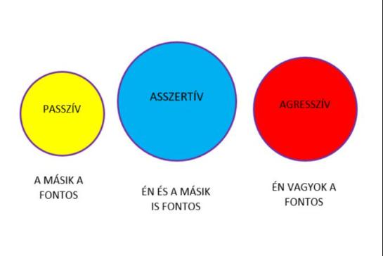Asszert�v kommunik�ci�s tr�ning